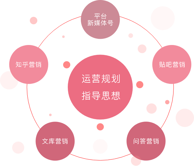 自媒体营销活动渠道推广