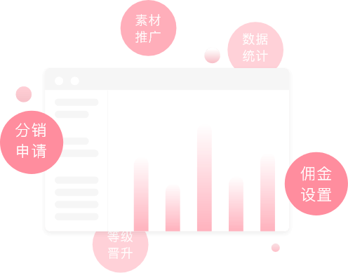 美业小程序分销裂变