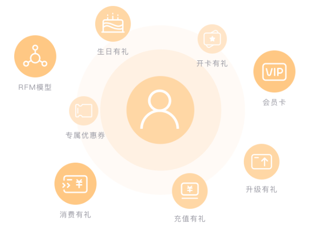 酒店小程序会员管理功能