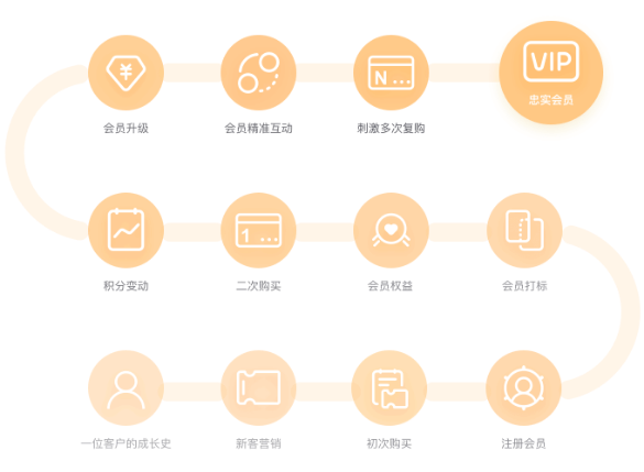 酒店小程序SCRM管理系统
