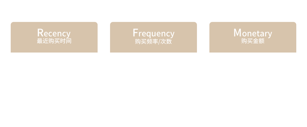 酒店公众号代运营解决方案