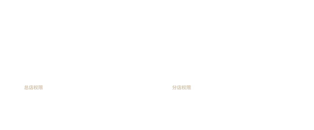 酒店自媒体代运营机构