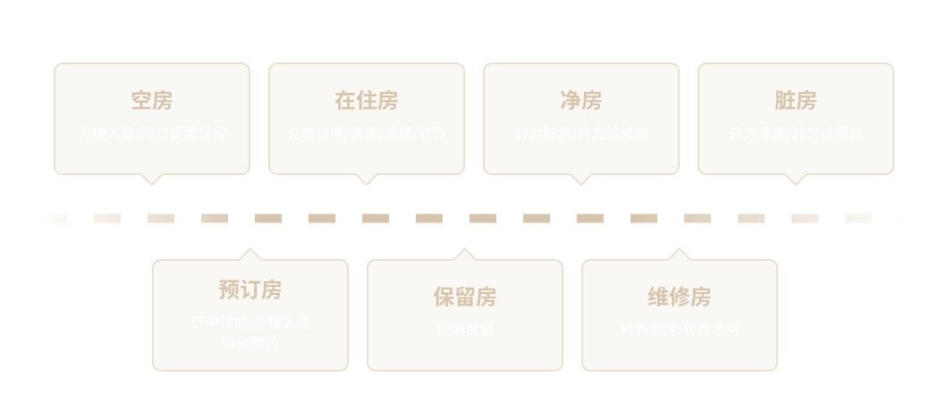 酒店小程序用户运营