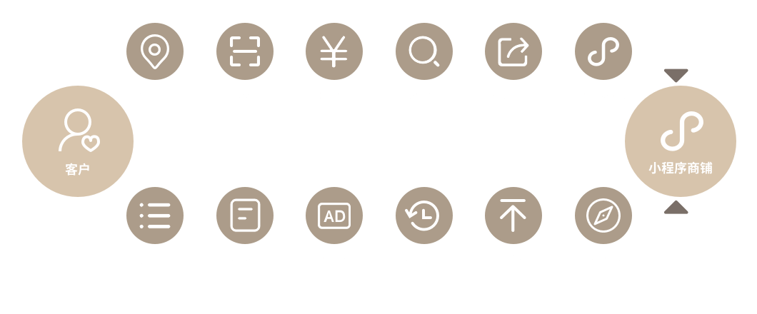 酒店小程序入口