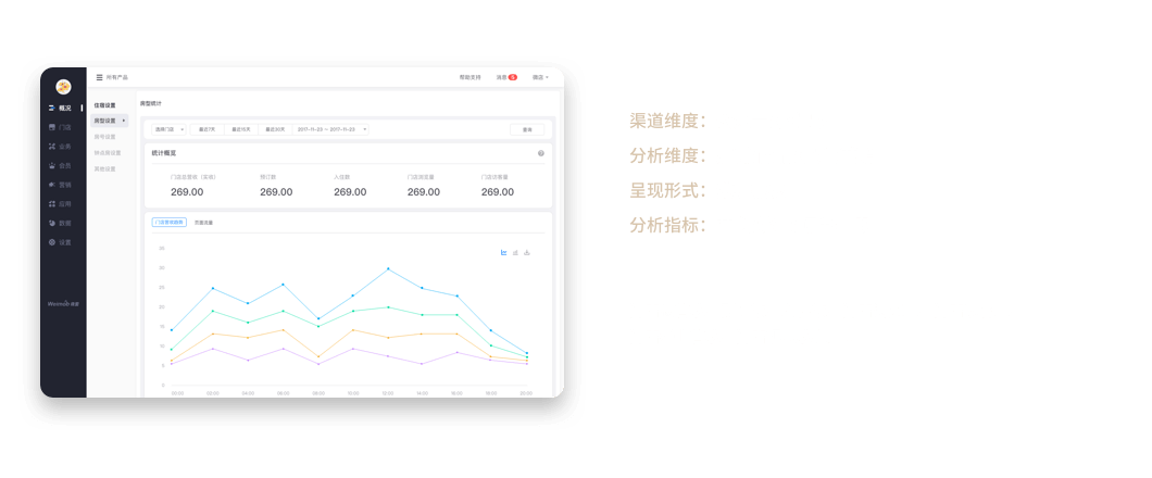 酒店公众号代运营费用