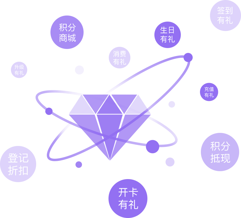 新零售小程序开发解决方案
