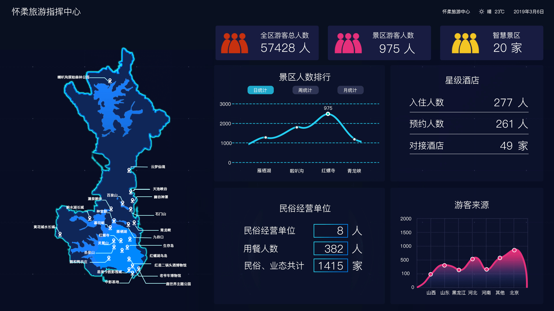 怀柔区智慧景区全域旅游系统指挥中心