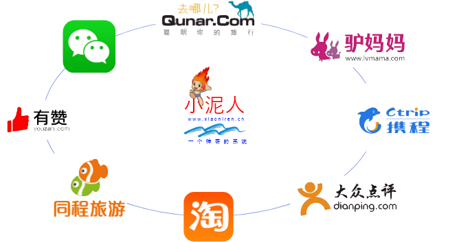 电子票分销系统